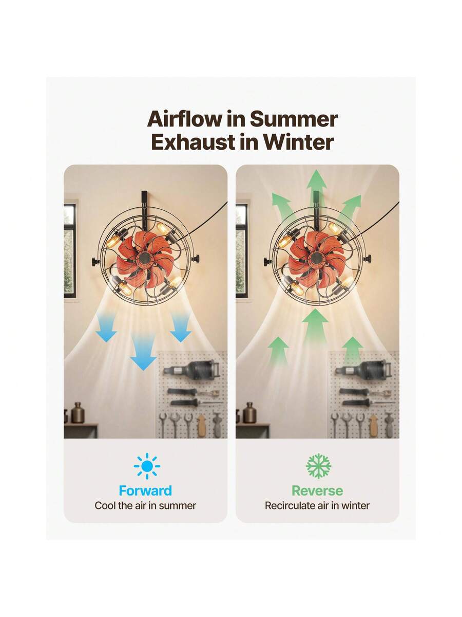 Wall Mounted Fan With Lights, 21 Inch Wall Mount Fan With Remote, 6 Speeds Plug In Wall Fan, Timer, 360°Adjustable Tilt For Bedroom,Garage,Workshop (Compatible 4 E26 Bulb Sockets,No Bulb)